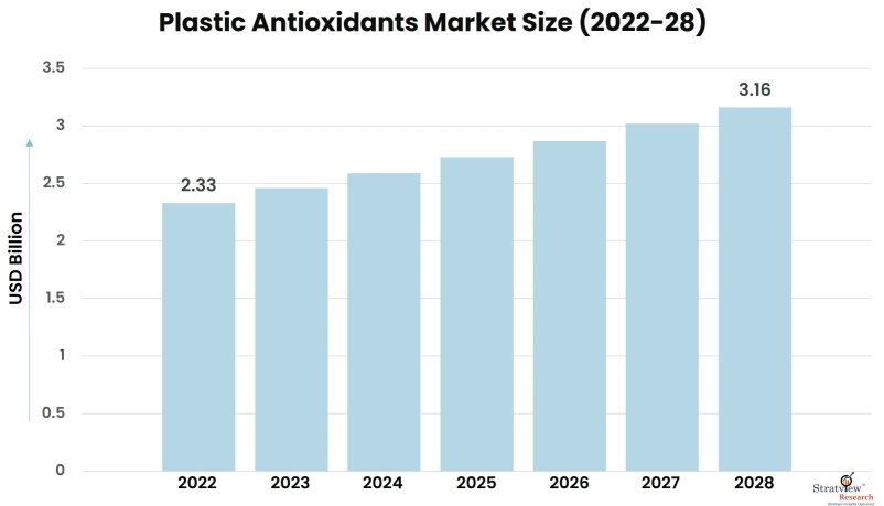 Plastic-Antioxidants-Market-Insights
